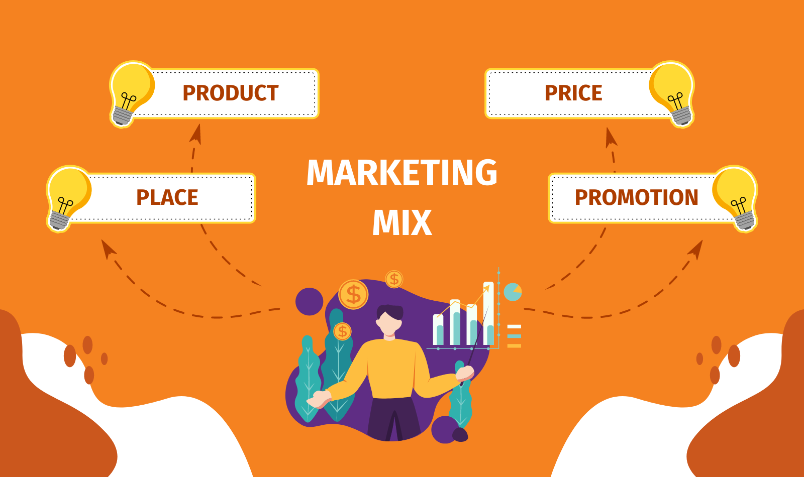 marketing-strategia-marketing-mix